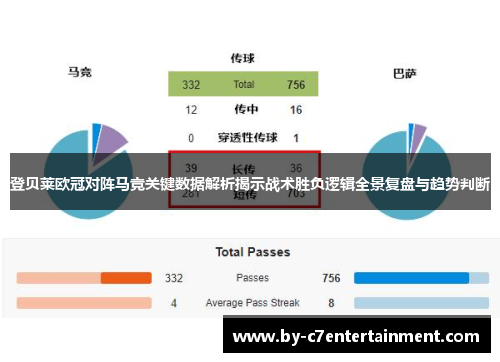 登贝莱欧冠对阵马竞关键数据解析揭示战术胜负逻辑全景复盘与趋势判断 登贝莱欧冠对阵马竞关键数据解析揭示战术胜负逻辑全景复盘与趋势判断