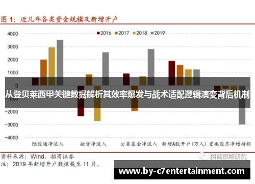 从登贝莱西甲关键数据解析其效率爆发与战术适配逻辑演变背后机制